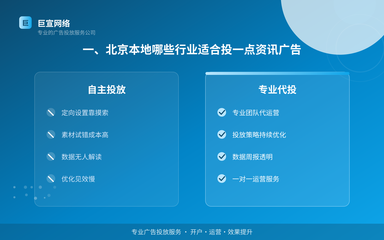 一、北京本地哪些行业适合投一点资讯广告(投放总览) 一、北京本地哪些行业适合投一点资讯广告(投放总览)