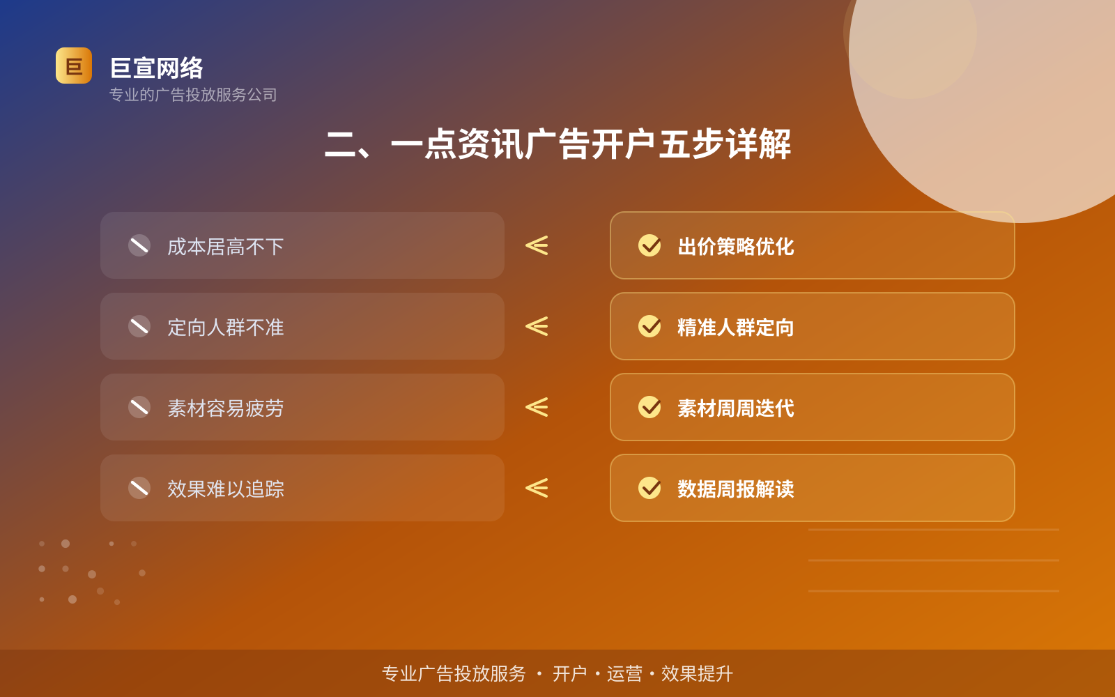 二、一点资讯广告开户五步详解(费用与预算参考) 二、一点资讯广告开户五步详解(费用与预算参考)