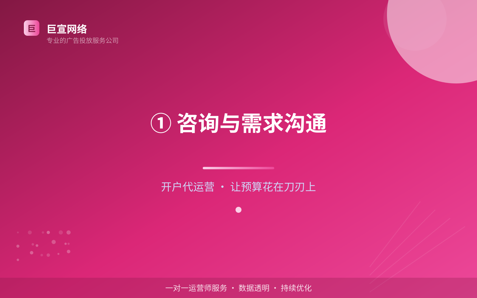 ① 咨询与需求沟通(服务内容介绍) ① 咨询与需求沟通(服务内容介绍)