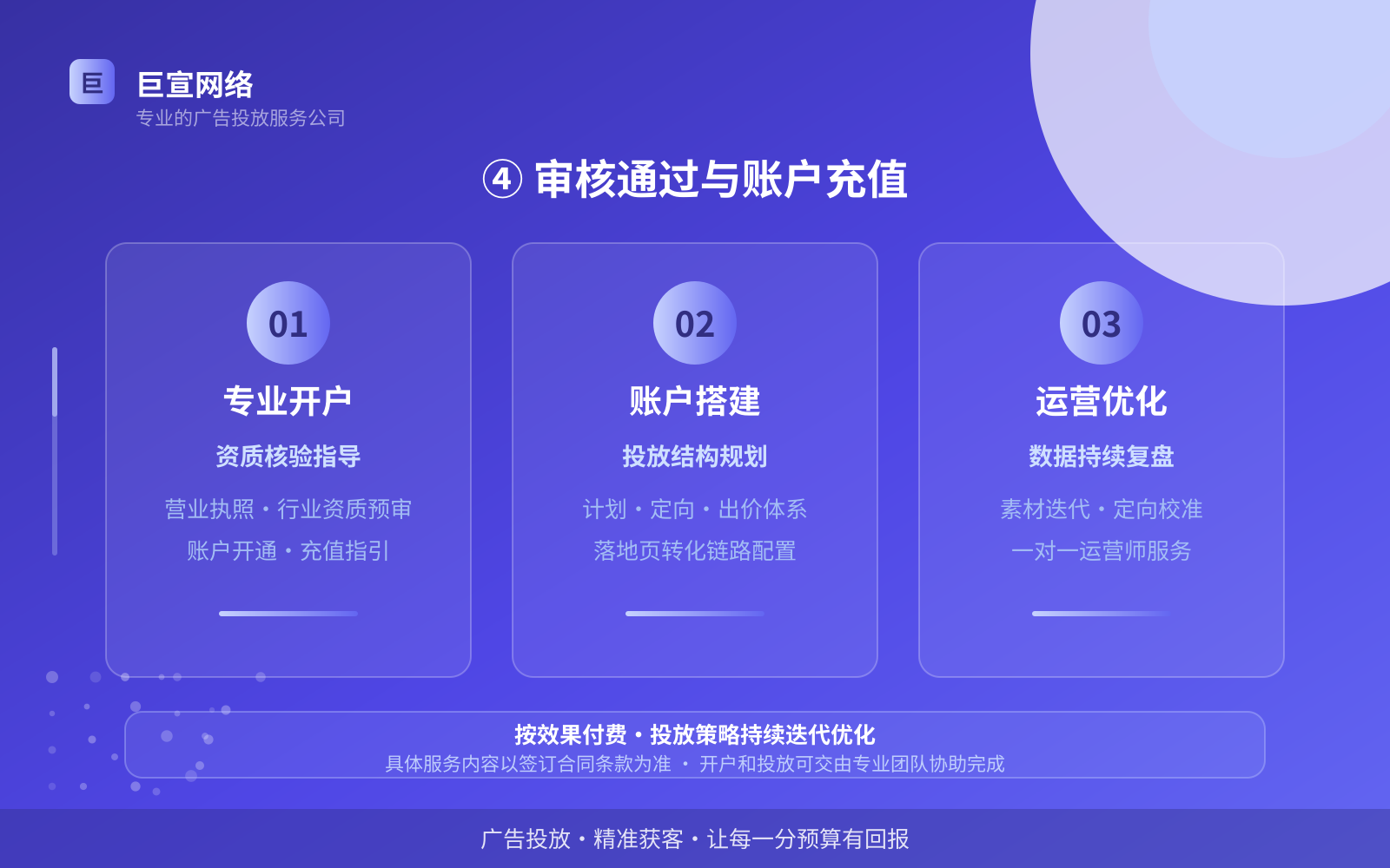 ④ 审核通过与账户充值(开户流程图解) ④ 审核通过与账户充值(开户流程图解)