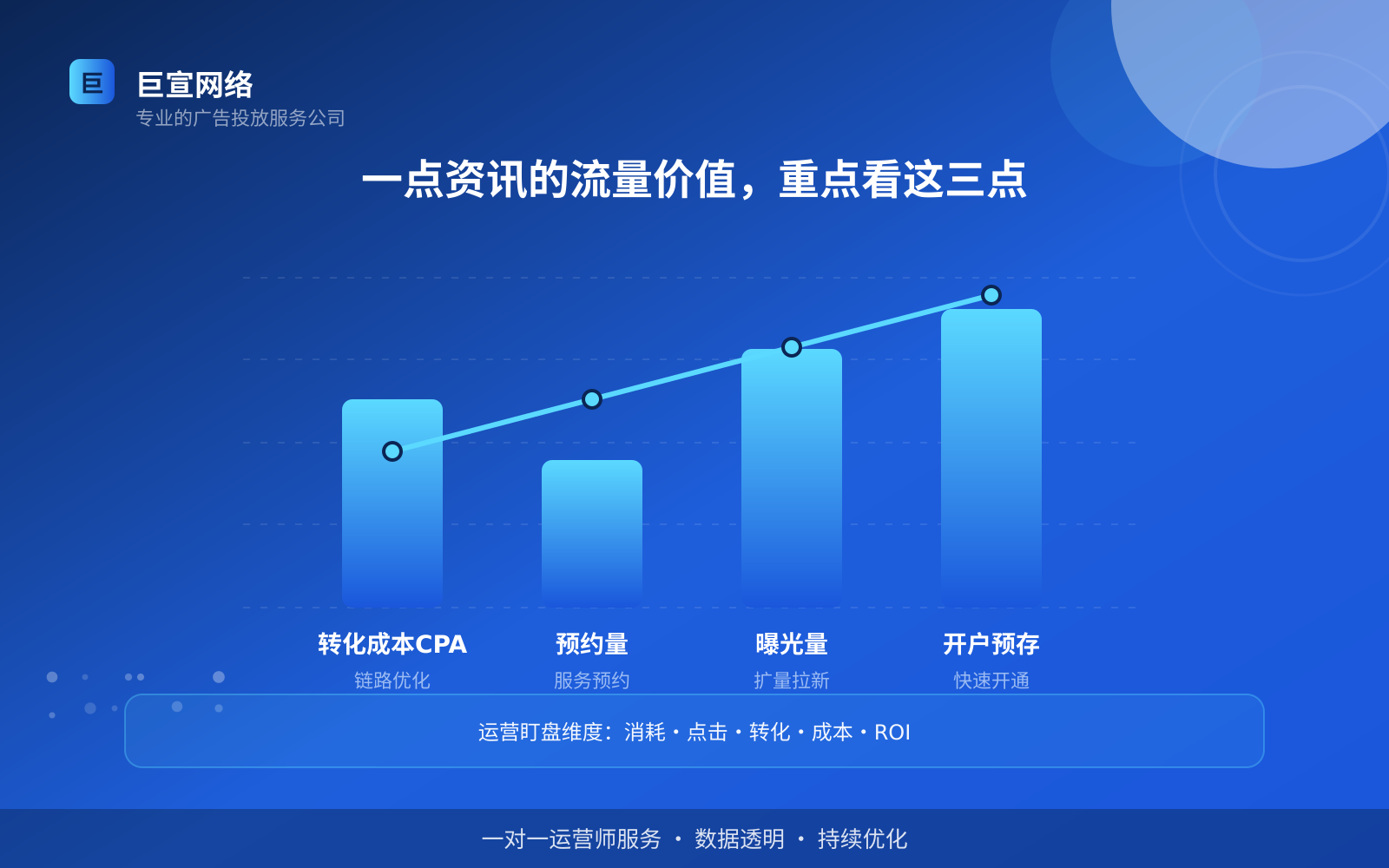 一点资讯的流量价值,重点看这三点(费用与预算参考) 一点资讯的流量价值,重点看这三点(费用与预算参考)
