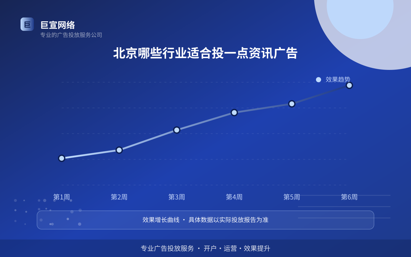 北京哪些行业适合投一点资讯广告(服务内容介绍) 北京哪些行业适合投一点资讯广告(服务内容介绍)