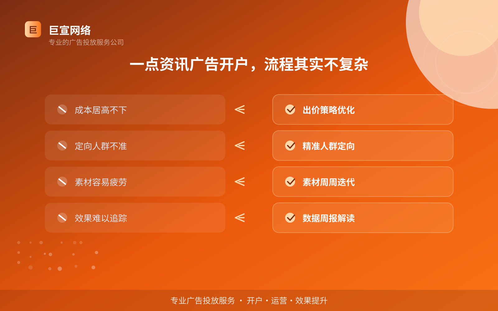 一点资讯广告开户,流程其实不复杂(投放方式对比) 一点资讯广告开户,流程其实不复杂(投放方式对比)