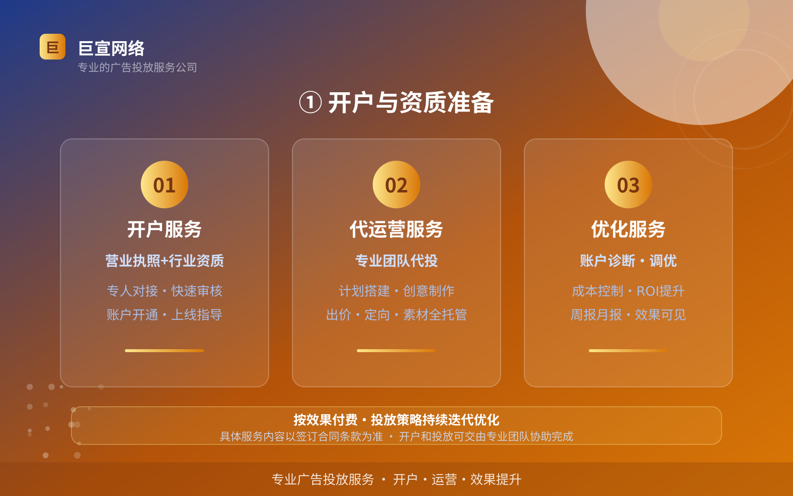 ① 开户与资质准备(效果数据维度) ① 开户与资质准备(效果数据维度)