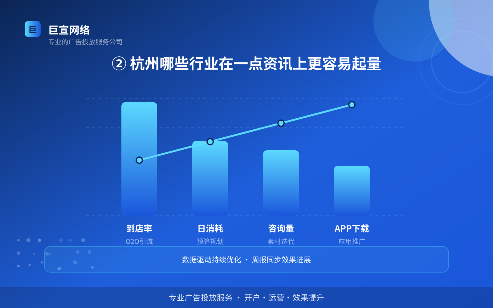 ② 杭州哪些行业在一点资讯上更容易起量(费用与预算参考) ② 杭州哪些行业在一点资讯上更容易起量(费用与预算参考)