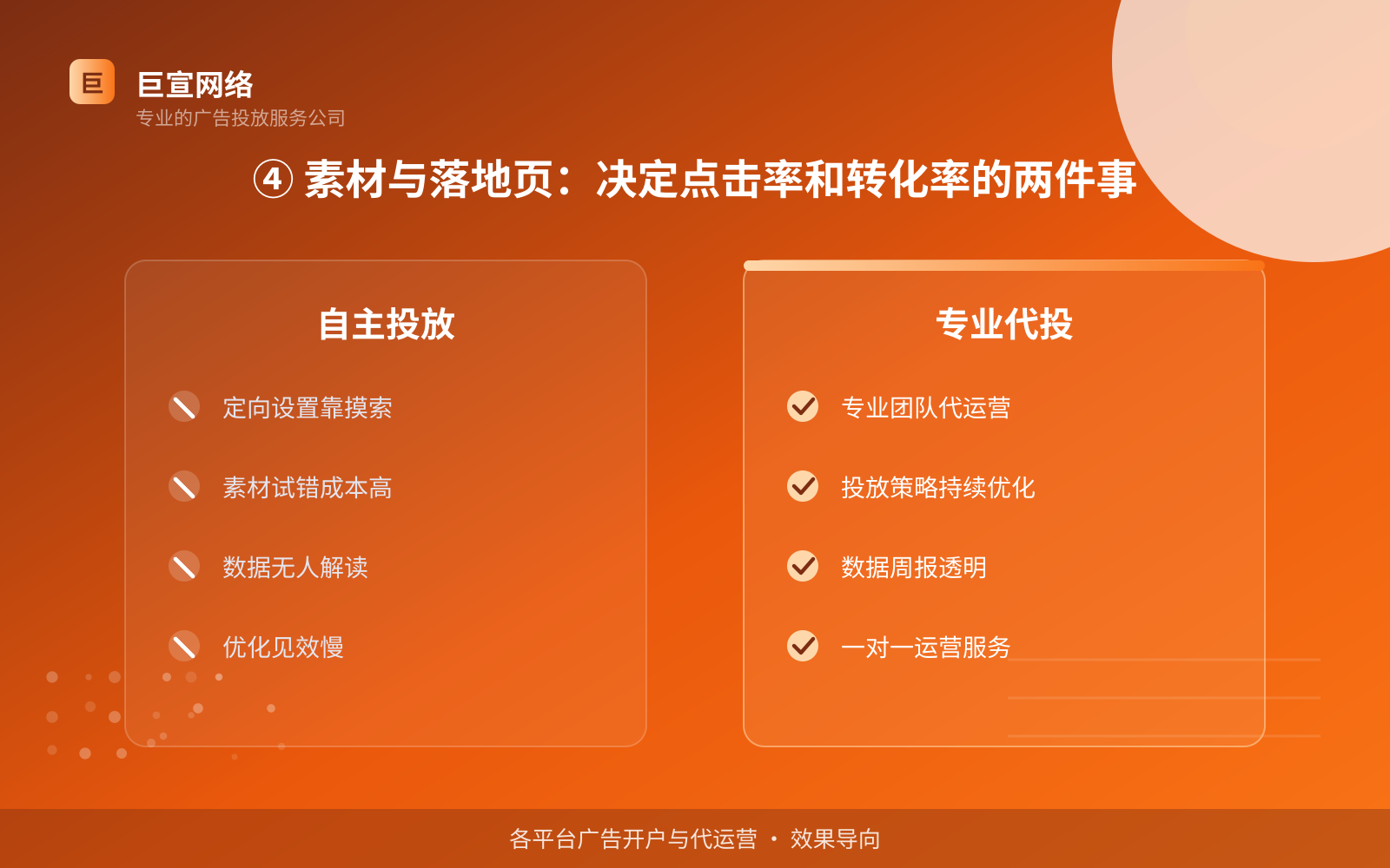 ④ 素材与落地页:决定点击率和转化率的两件事(投放方式对比) ④ 素材与落地页:决定点击率和转化率的两件事(投放方式对比)