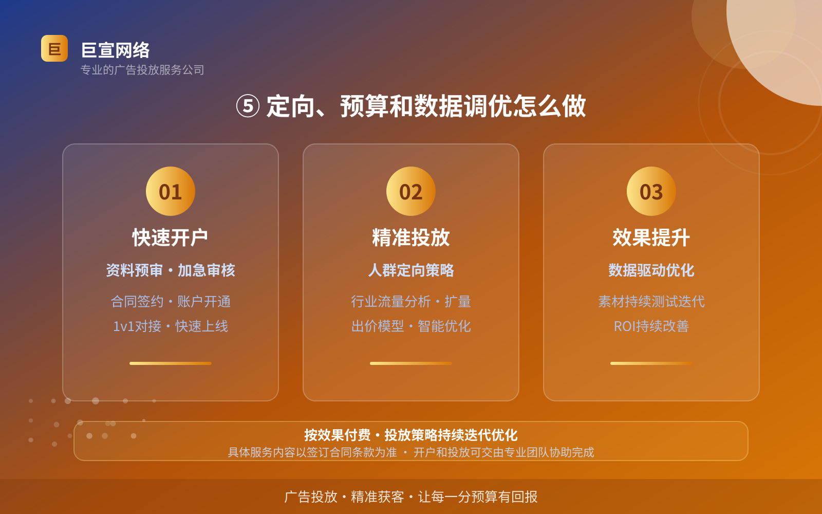 ⑤ 定向、预算和数据调优怎么做(效果数据维度) ⑤ 定向、预算和数据调优怎么做(效果数据维度)