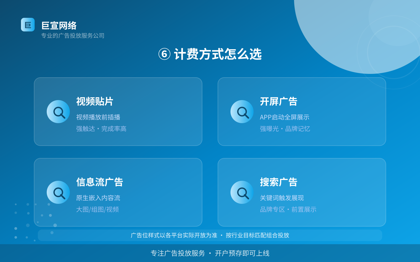 ⑥ 计费方式怎么选(开户流程图解) ⑥ 计费方式怎么选(开户流程图解)
