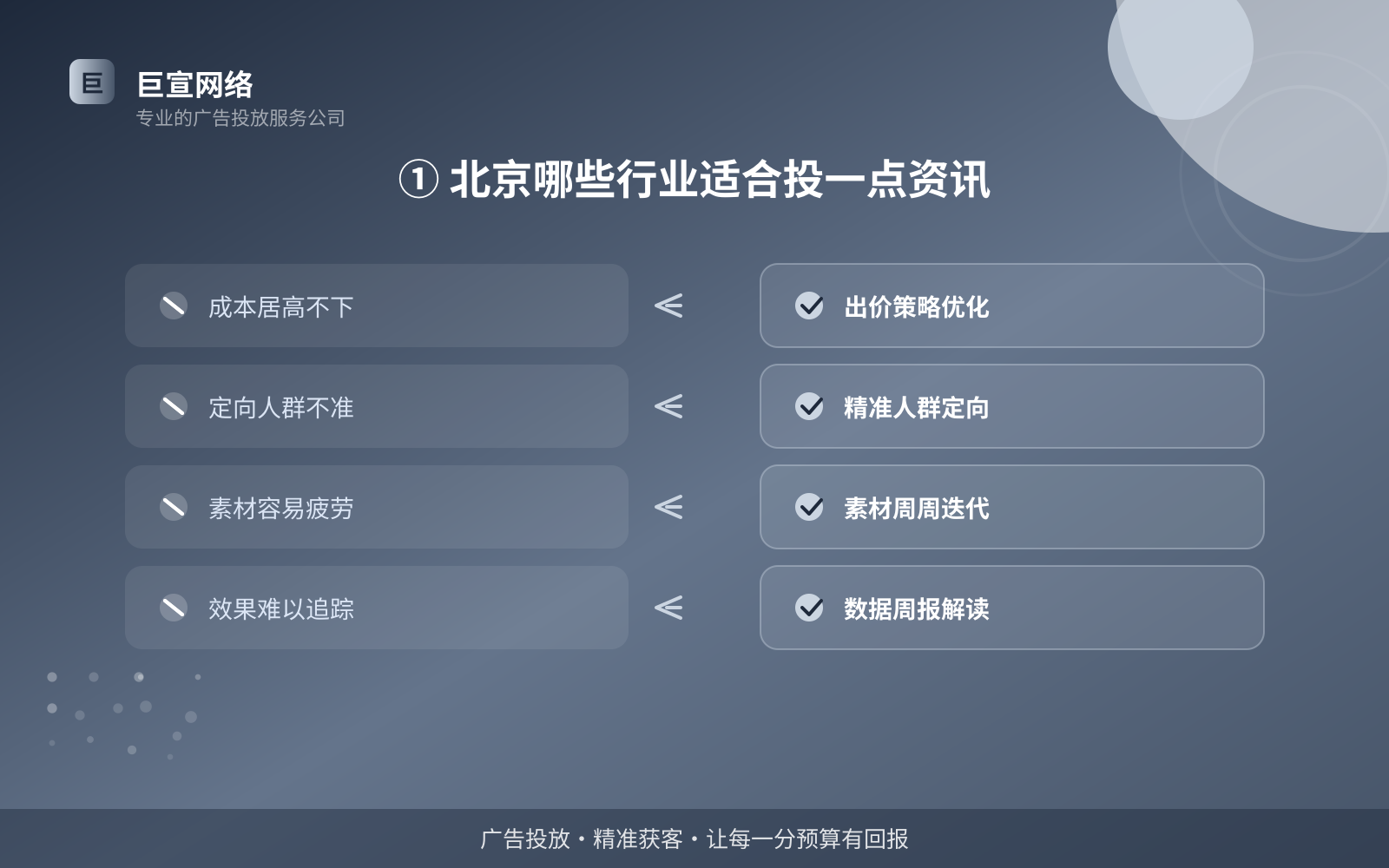 ① 北京哪些行业适合投一点资讯(费用与预算参考) ① 北京哪些行业适合投一点资讯(费用与预算参考)