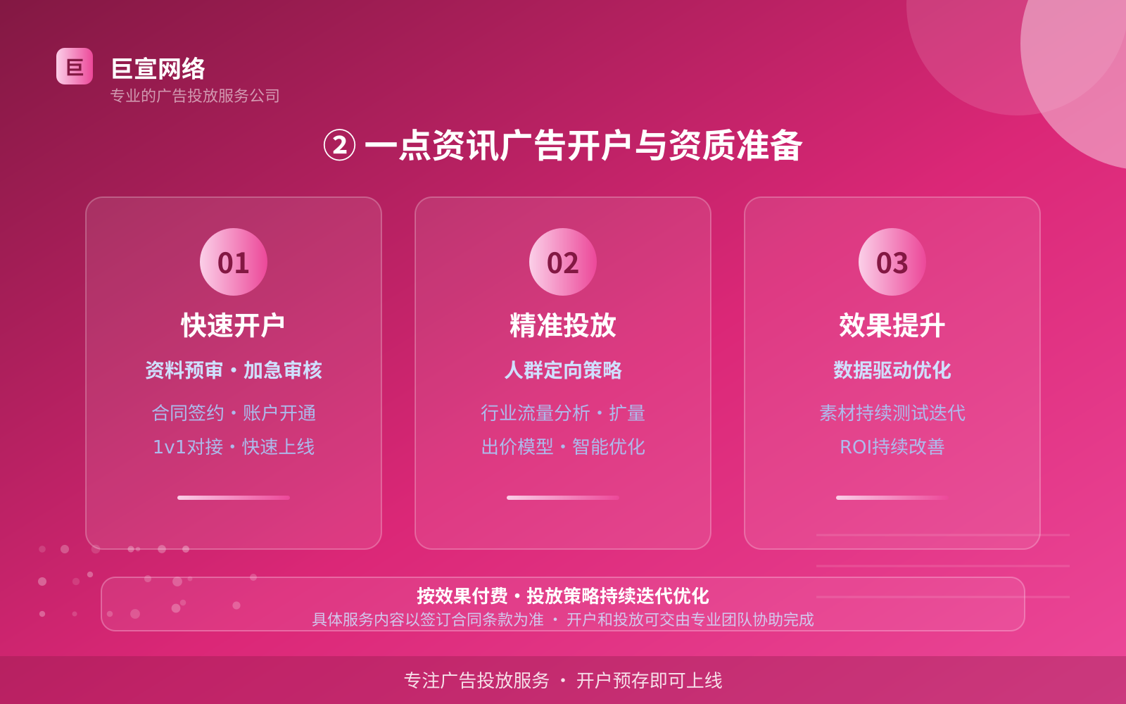 ② 一点资讯广告开户与资质准备(服务内容介绍) ② 一点资讯广告开户与资质准备(服务内容介绍)