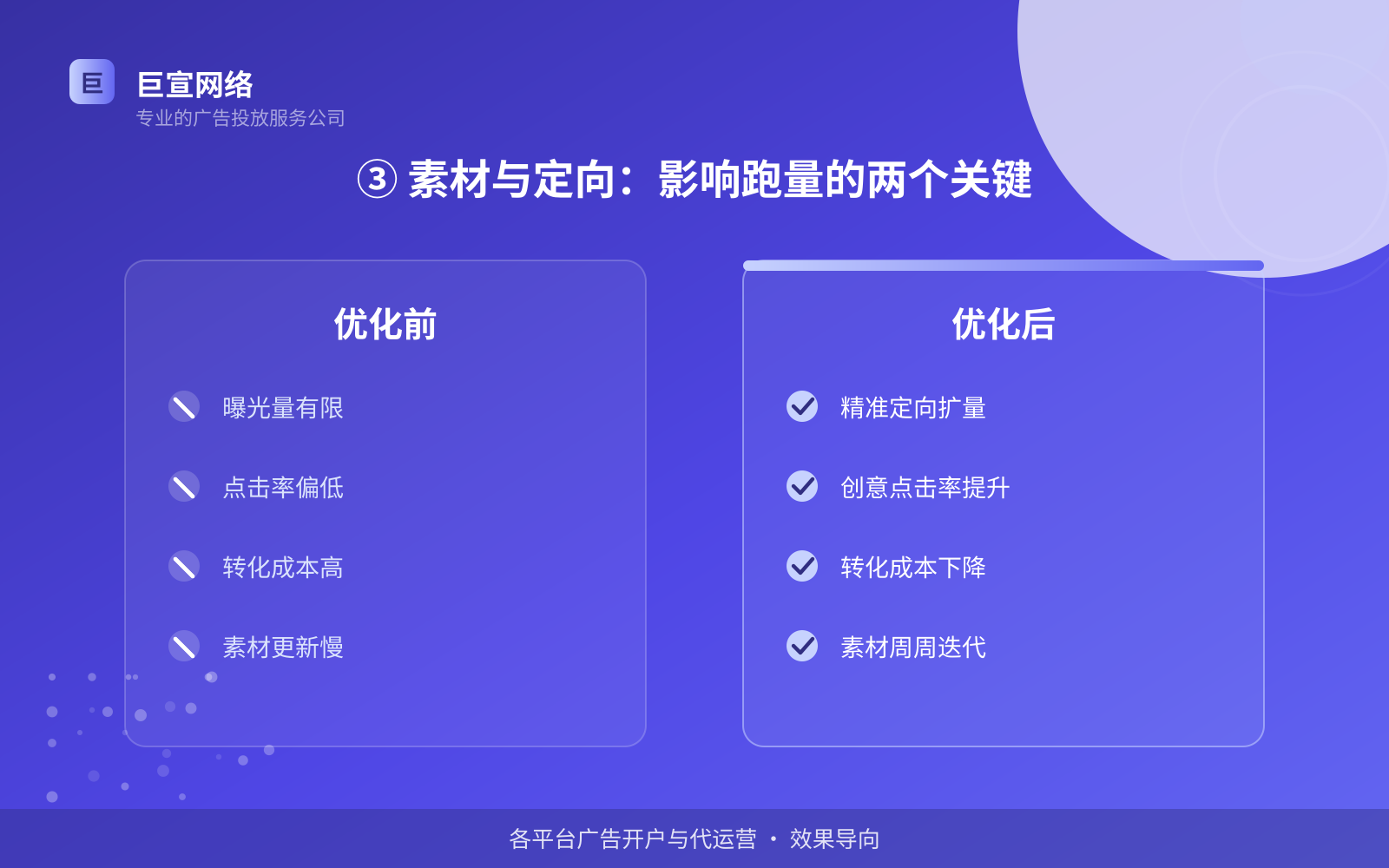 ③ 素材与定向:影响跑量的两个关键(投放方式对比) ③ 素材与定向:影响跑量的两个关键(投放方式对比)