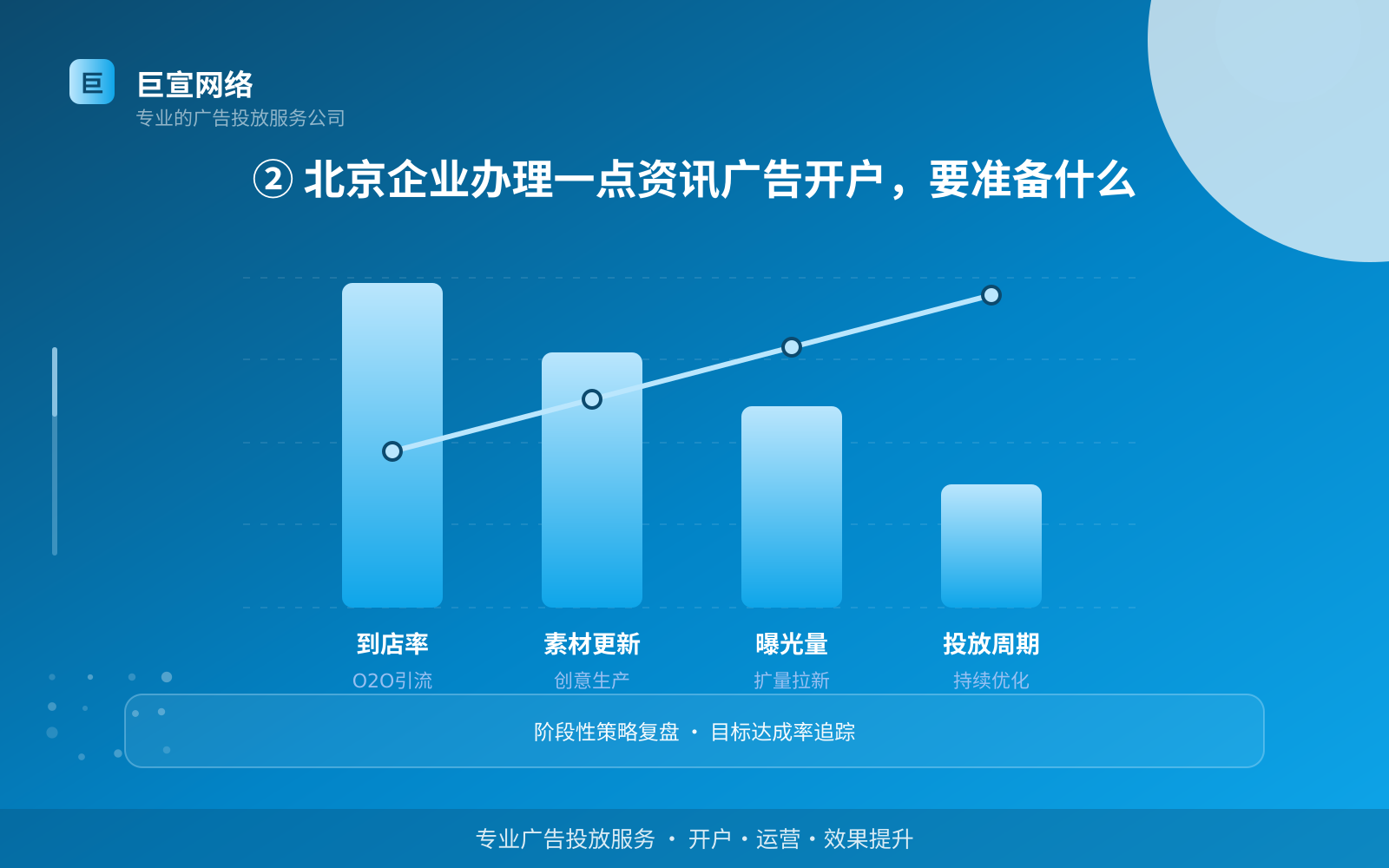② 北京企业办理一点资讯广告开户,要准备什么(服务内容介绍) ② 北京企业办理一点资讯广告开户,要准备什么(服务内容介绍)