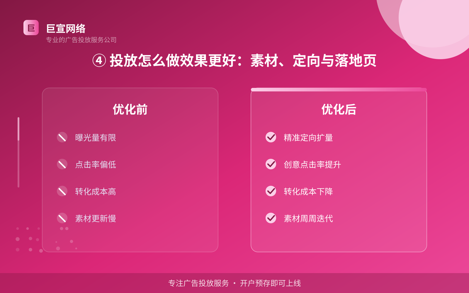 ④ 投放怎么做效果更好:素材、定向与落地页(效果数据维度) ④ 投放怎么做效果更好:素材、定向与落地页(效果数据维度)