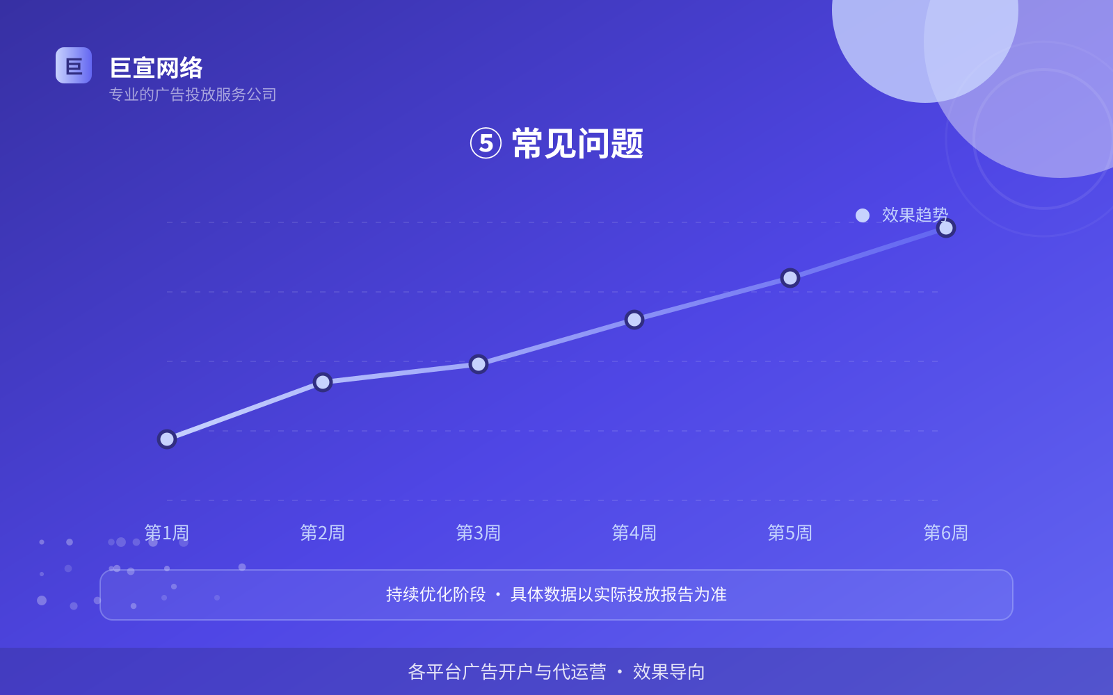⑤ 常见问题(开户流程图解) ⑤ 常见问题(开户流程图解)