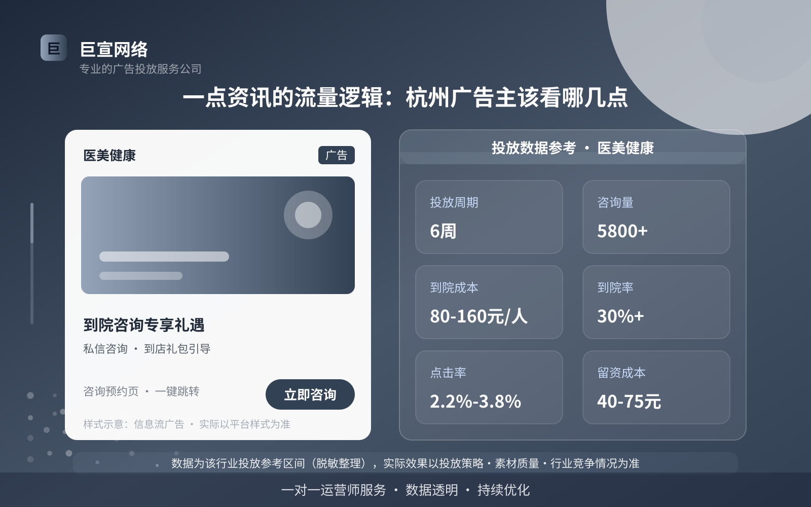 一点资讯的流量逻辑:杭州广告主该看哪几点(投放总览) 一点资讯的流量逻辑:杭州广告主该看哪几点(投放总览)