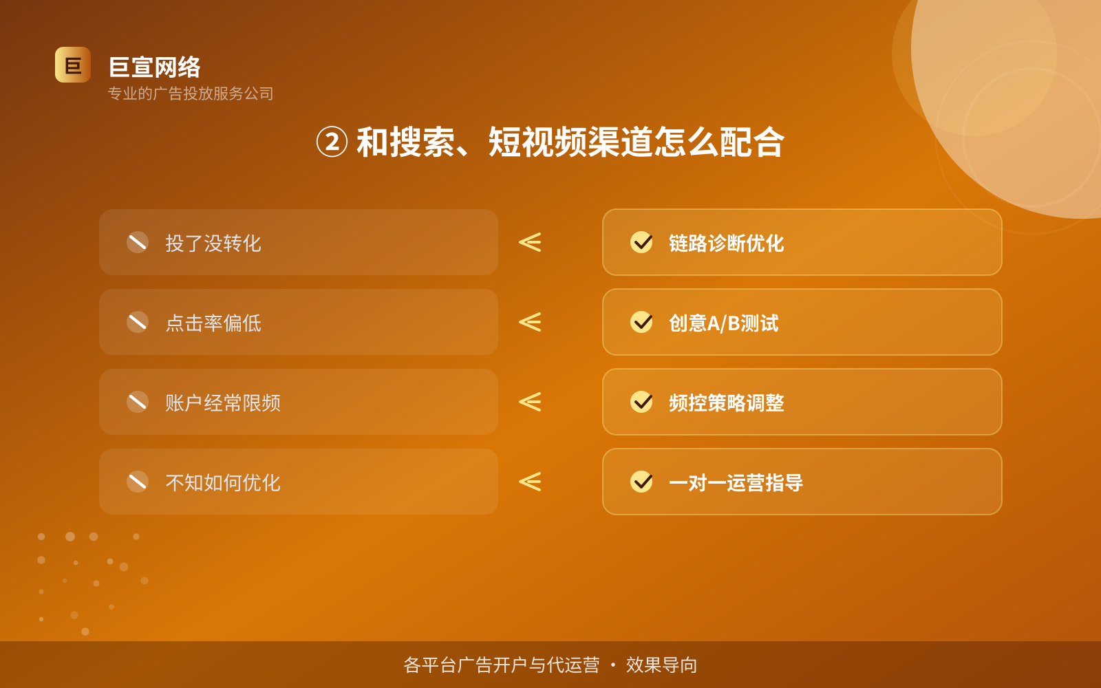 ② 和搜索、短视频渠道怎么配合(服务内容介绍) ② 和搜索、短视频渠道怎么配合(服务内容介绍)