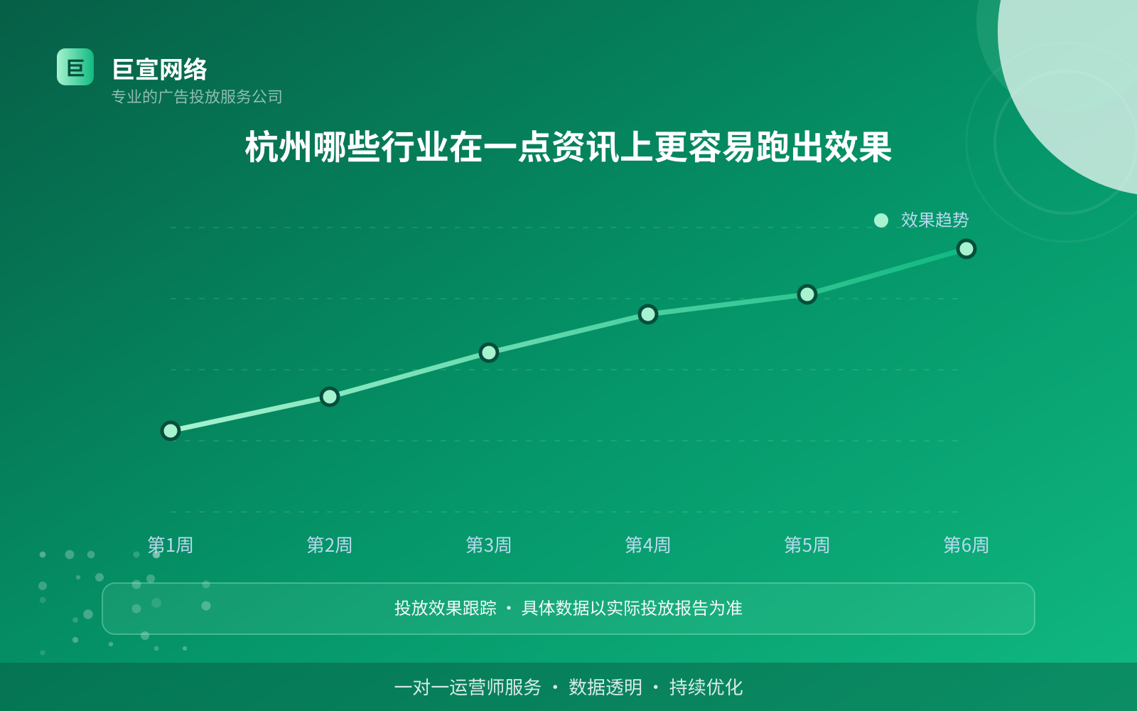 杭州哪些行业在一点资讯上更容易跑出效果(投放方式对比) 杭州哪些行业在一点资讯上更容易跑出效果(投放方式对比)