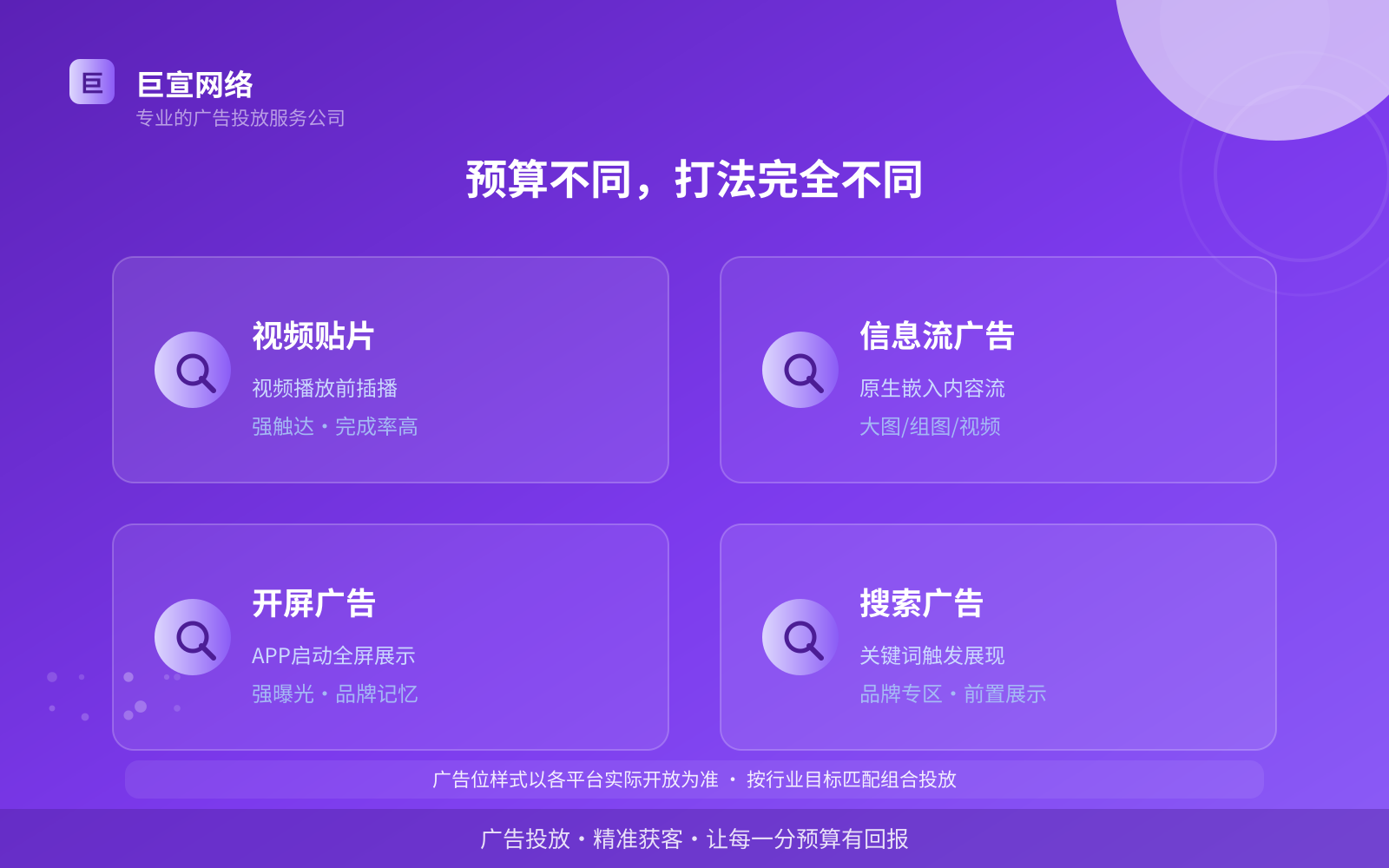预算不同,打法完全不同(效果数据维度) 预算不同,打法完全不同(效果数据维度)