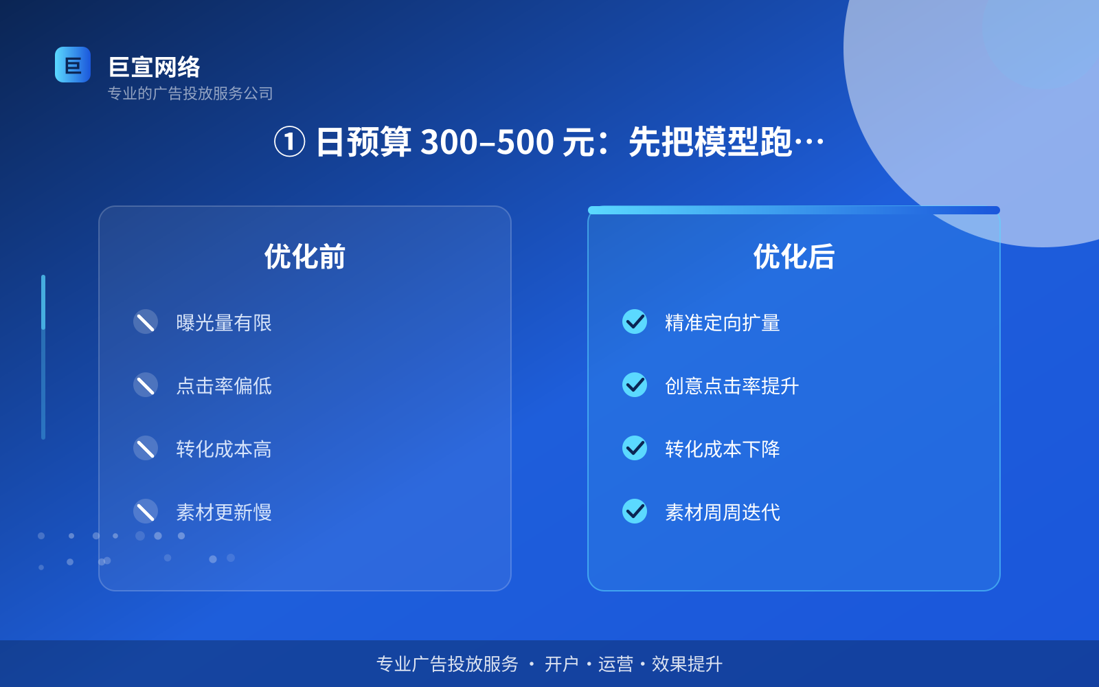 ① 日预算 300–500 元:先把模型跑出来(开户流程图解) ① 日预算 300–500 元:先把模型跑出来(开户流程图解)