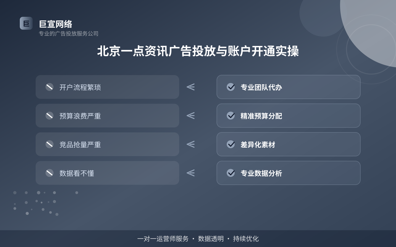 北京一点资讯广告投放与账户开通实操(投放总览) 北京一点资讯广告投放与账户开通实操(投放总览)