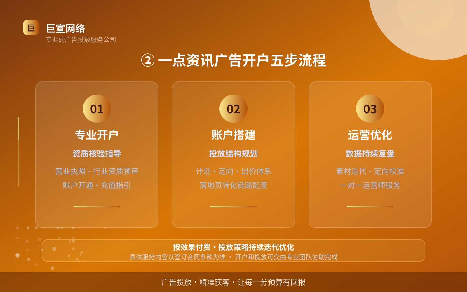 ② 一点资讯广告开户五步流程(服务内容介绍) ② 一点资讯广告开户五步流程(服务内容介绍)