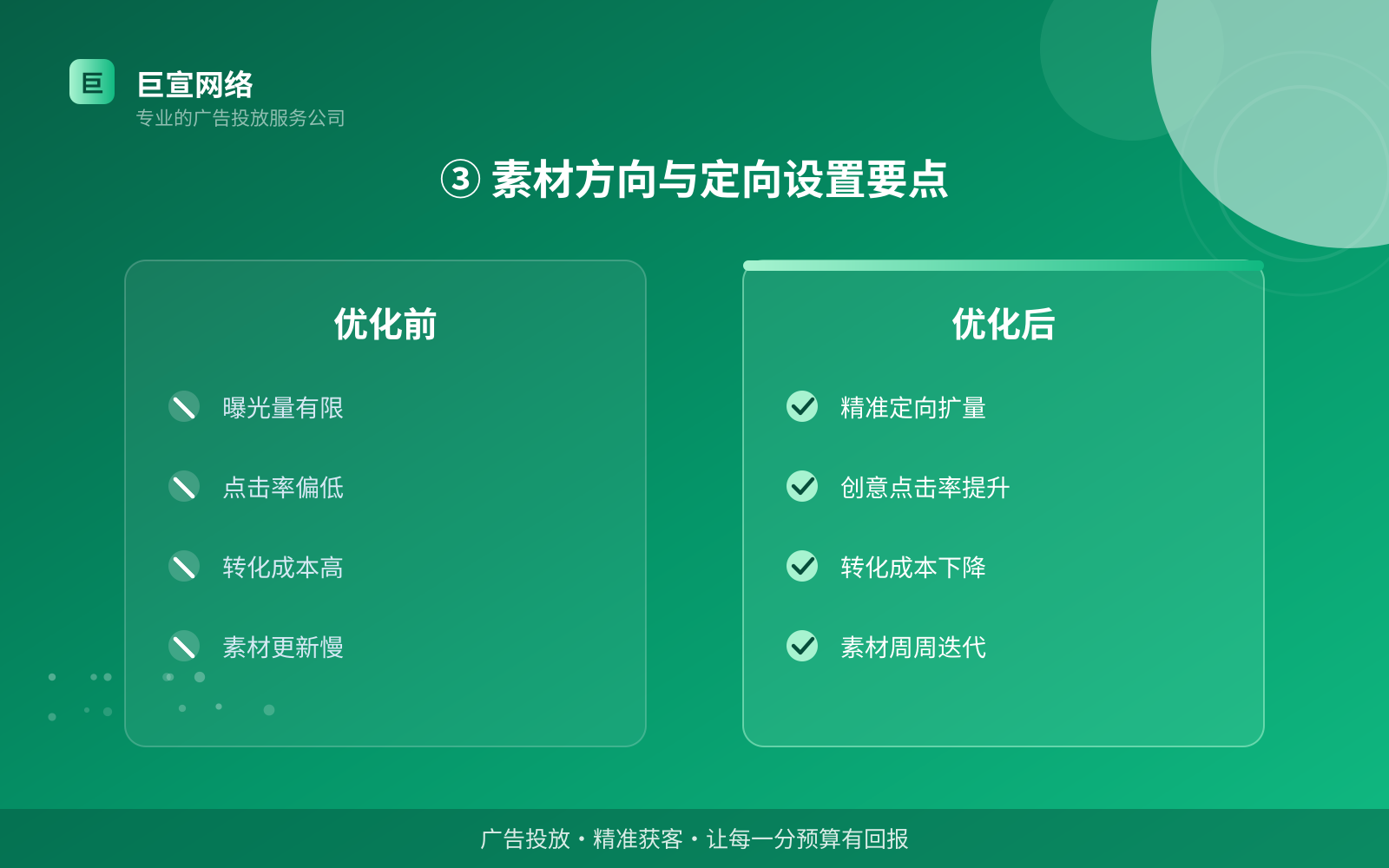 ③ 素材方向与定向设置要点(投放方式对比) ③ 素材方向与定向设置要点(投放方式对比)
