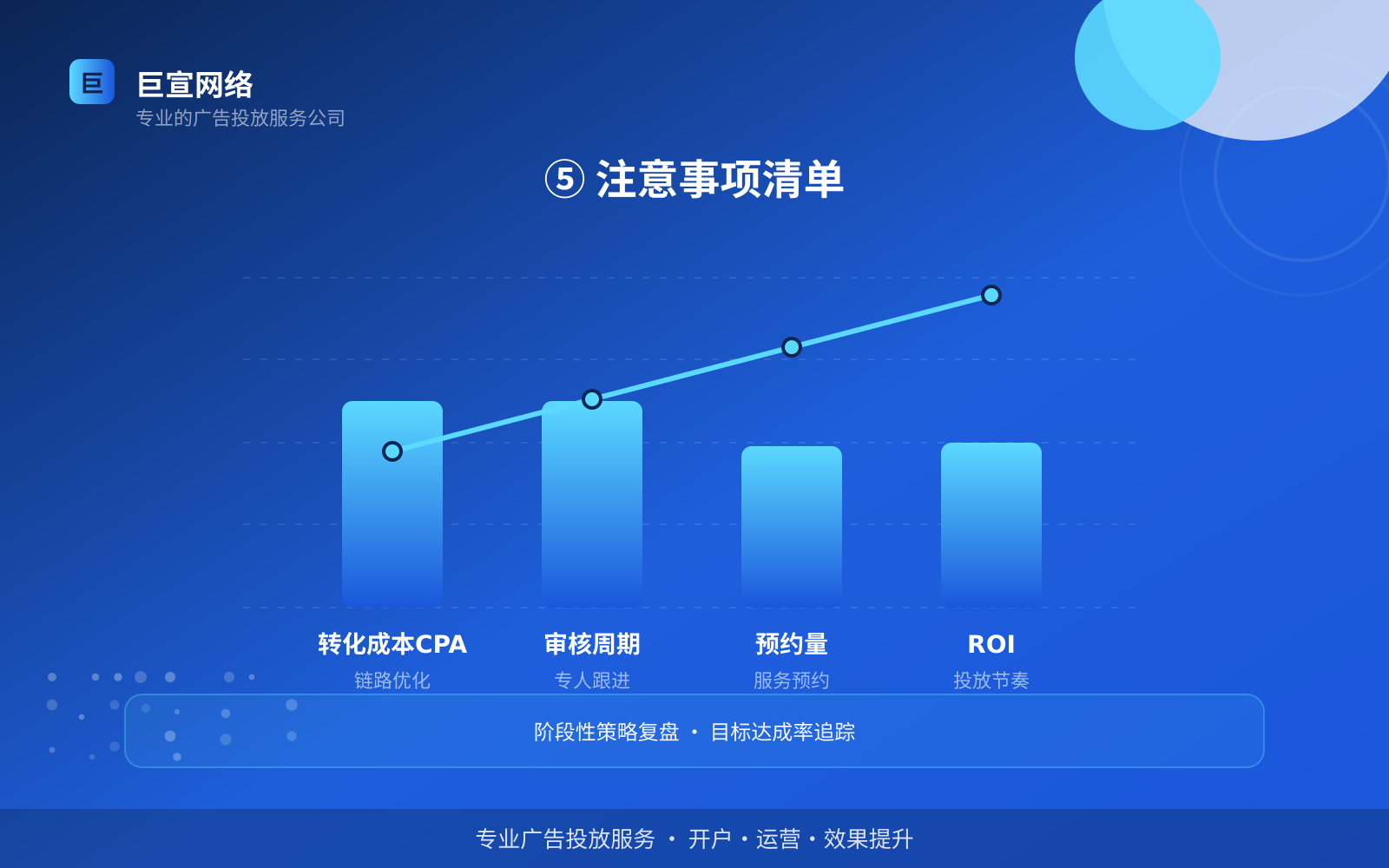 ⑤ 注意事项清单(开户流程图解) ⑤ 注意事项清单(开户流程图解)