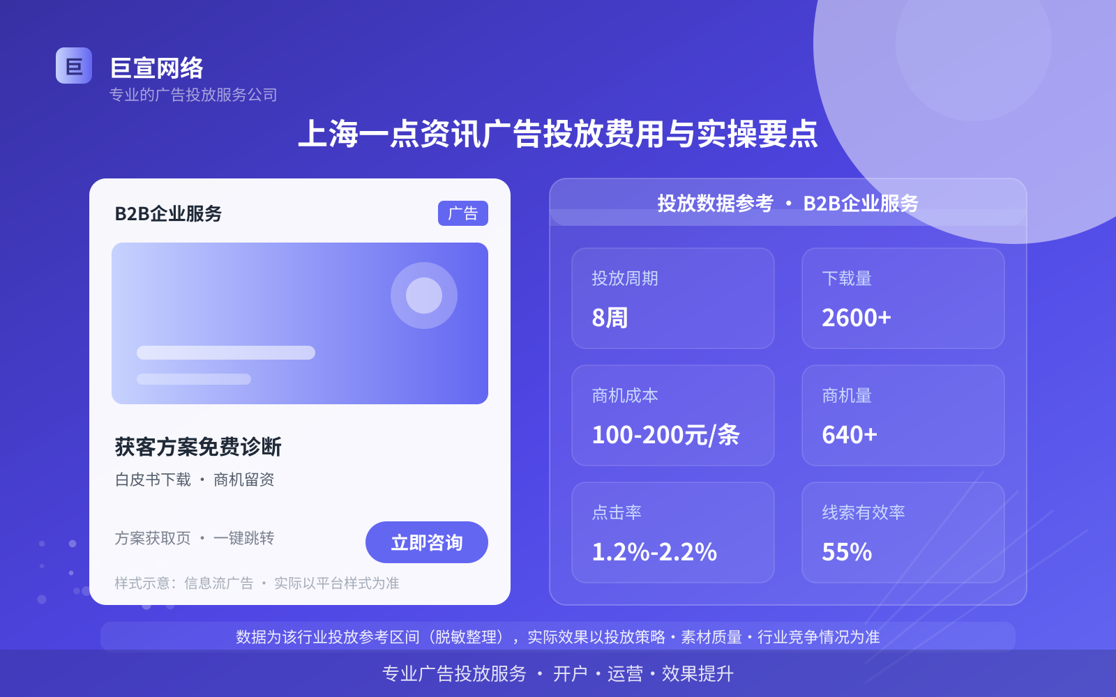 上海一点资讯广告投放费用与实操要点(投放总览) 上海一点资讯广告投放费用与实操要点(投放总览)