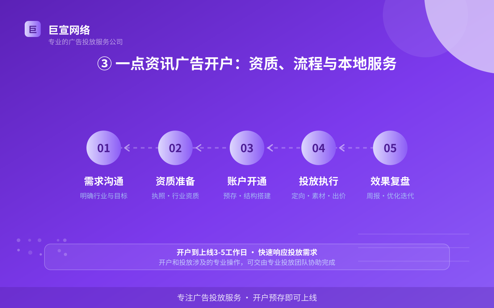③ 一点资讯广告开户:资质、流程与本地服务(投放方式对比) ③ 一点资讯广告开户:资质、流程与本地服务(投放方式对比)