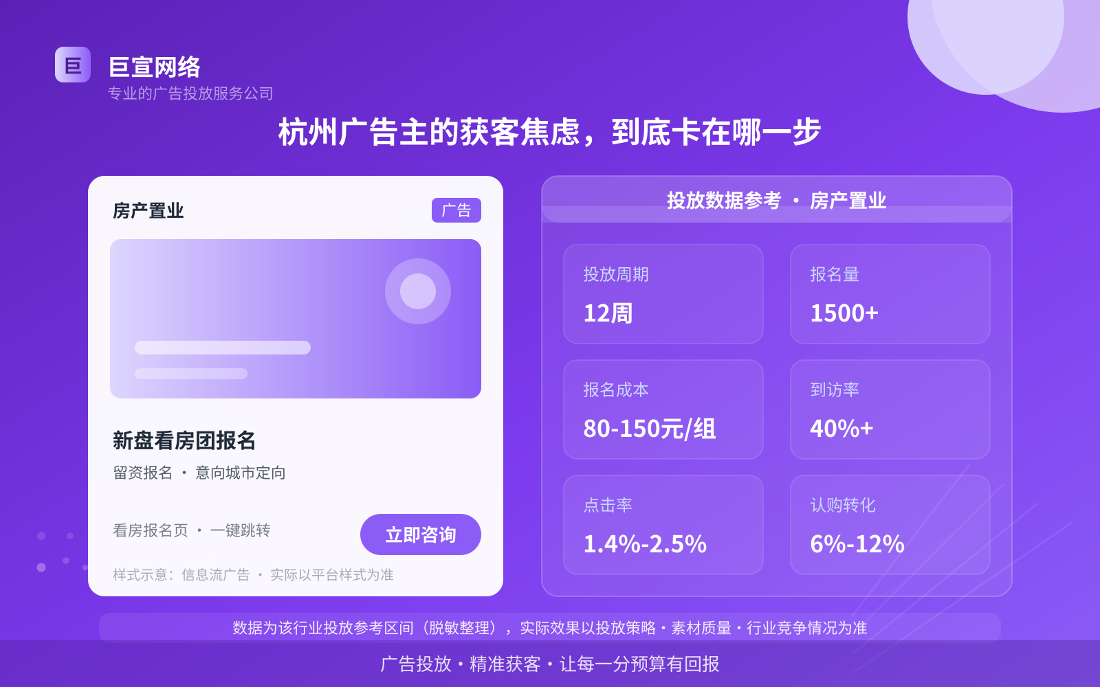 杭州广告主的获客焦虑,到底卡在哪一步(投放总览) 杭州广告主的获客焦虑,到底卡在哪一步(投放总览)