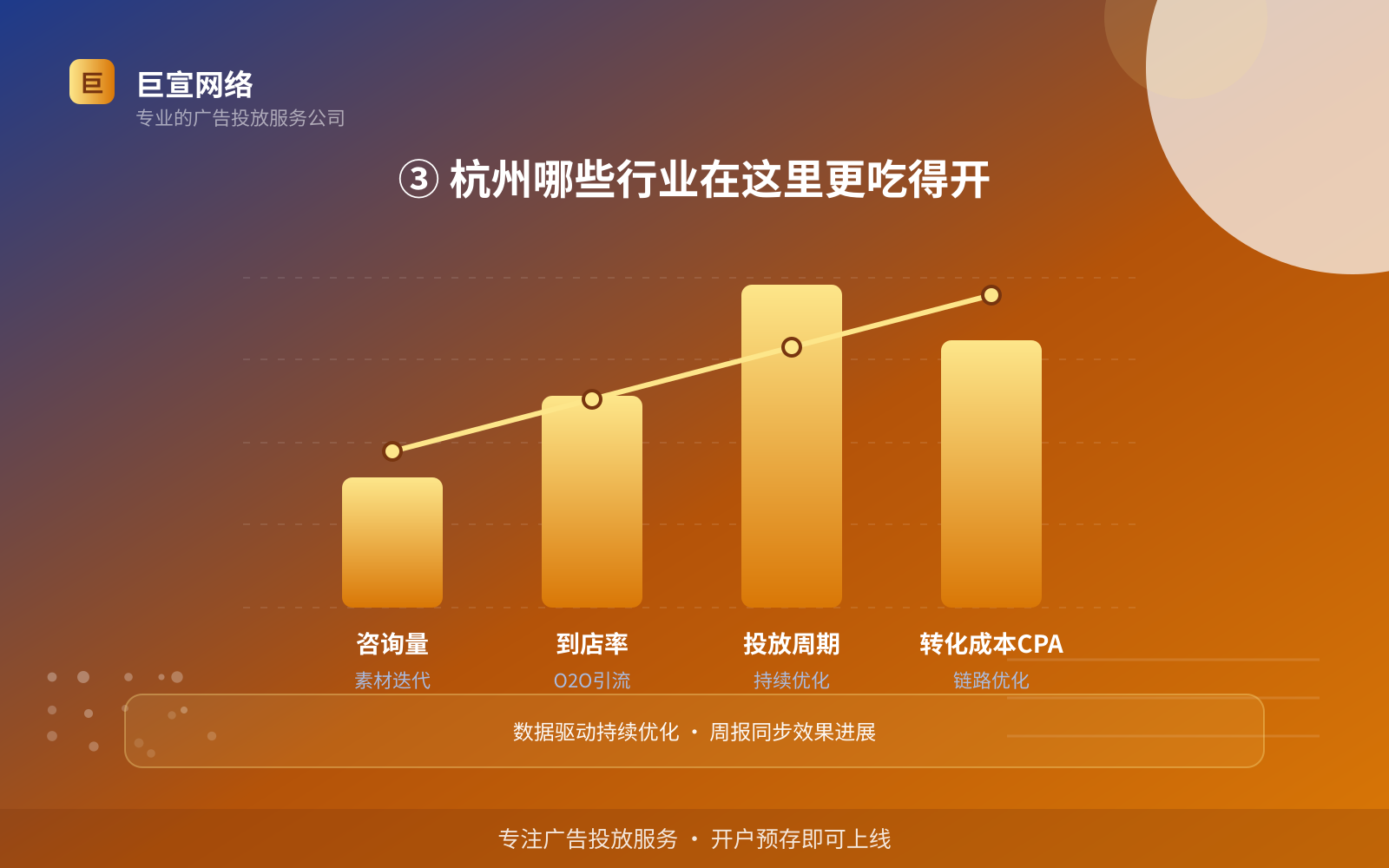③ 杭州哪些行业在这里更吃得开(效果数据维度) ③ 杭州哪些行业在这里更吃得开(效果数据维度)