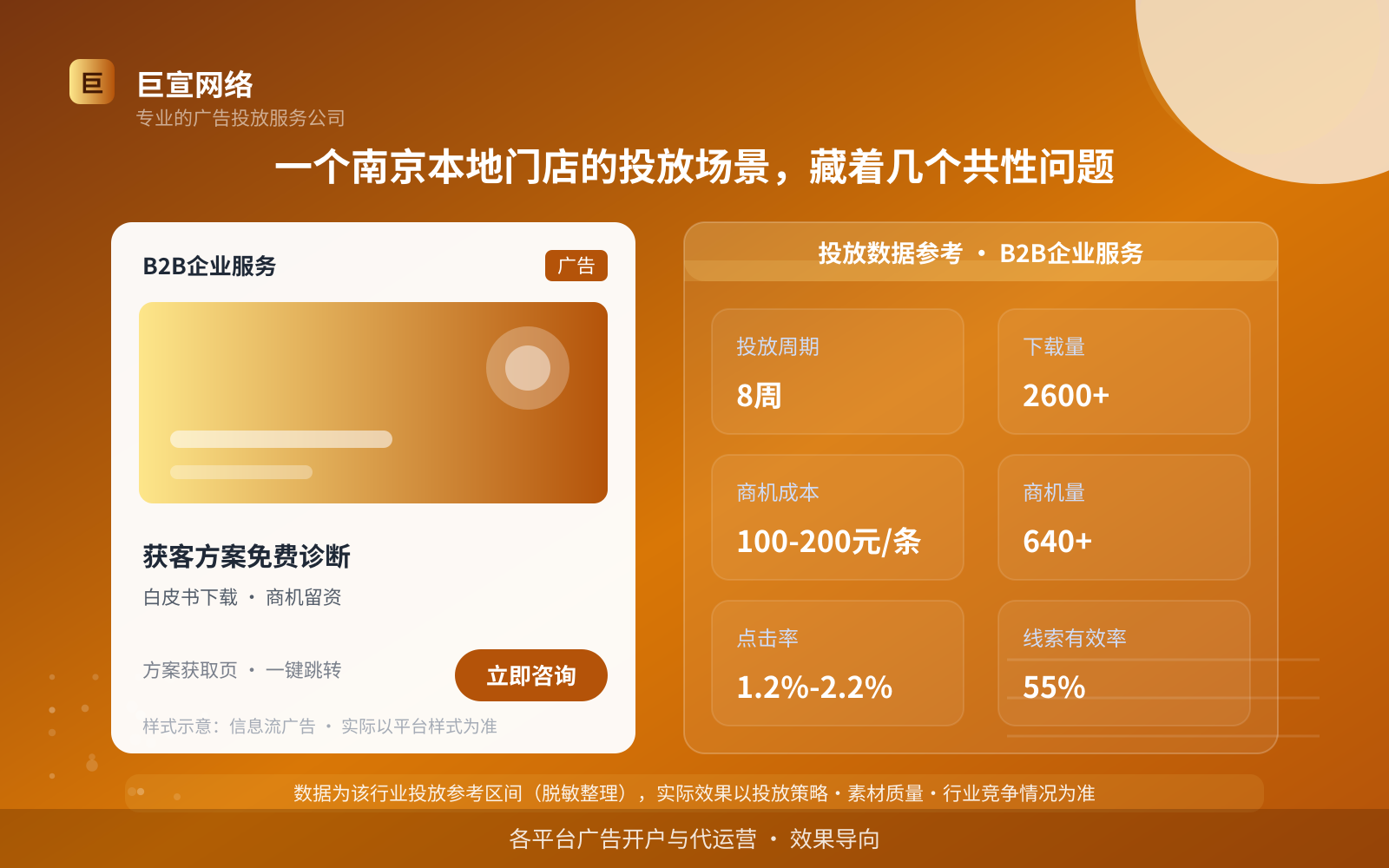 一个南京本地门店的投放场景，藏着几个共性问题（投放总览）