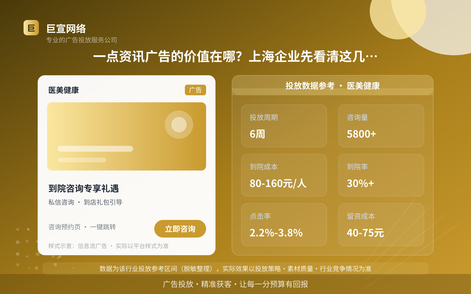 一点资讯广告的价值在哪？上海企业先看清这几件事（投放总览）