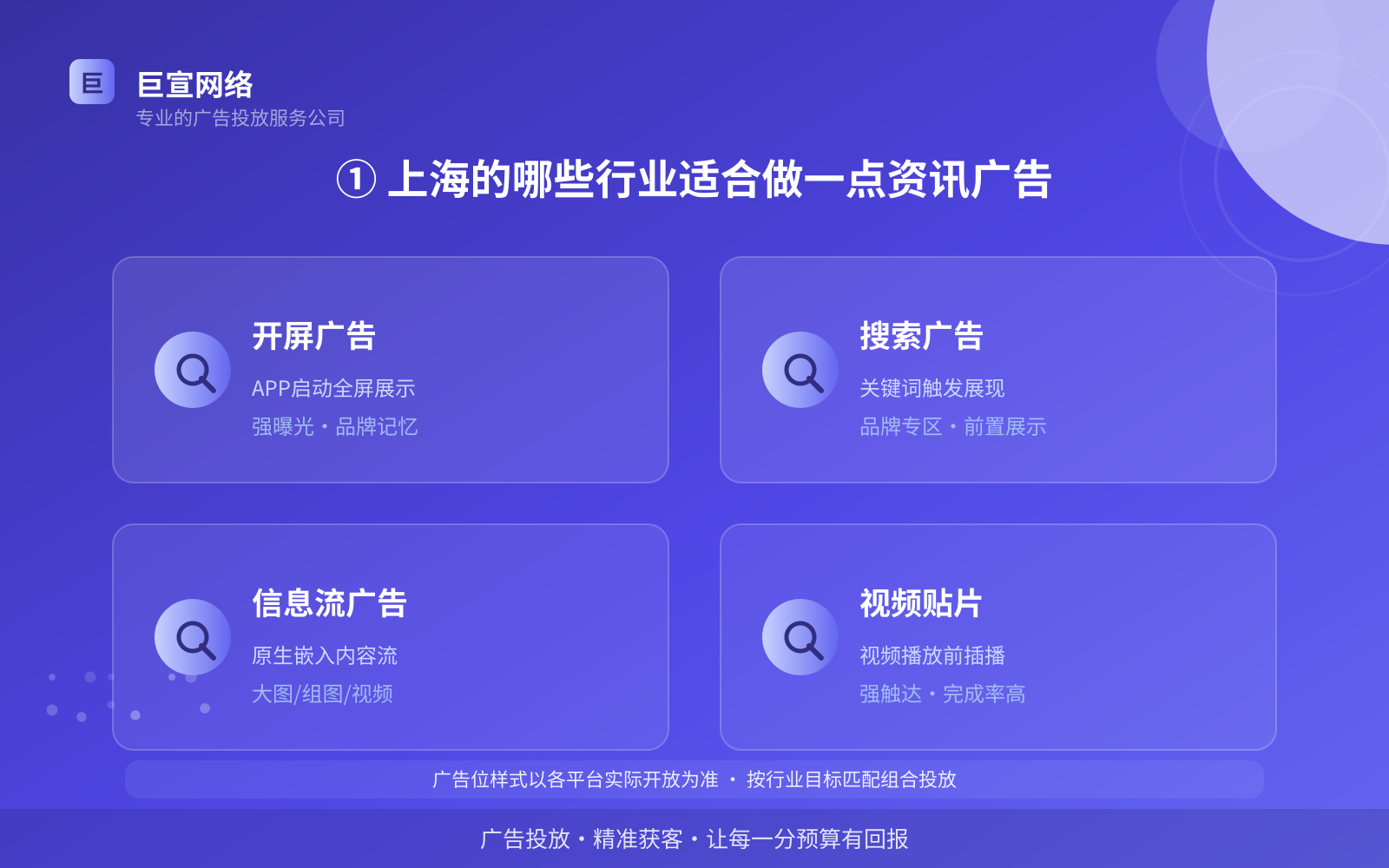 ① 上海的哪些行业适合做一点资讯广告（费用与预算参考）