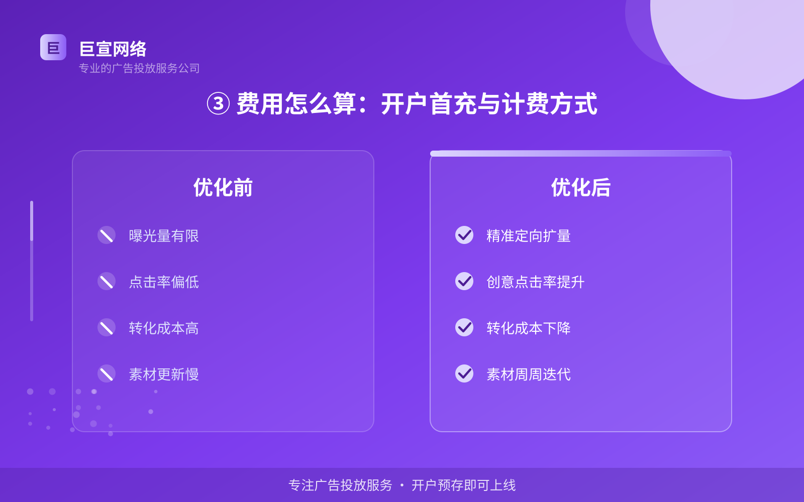 ③ 费用怎么算：开户首充与计费方式（投放方式对比）