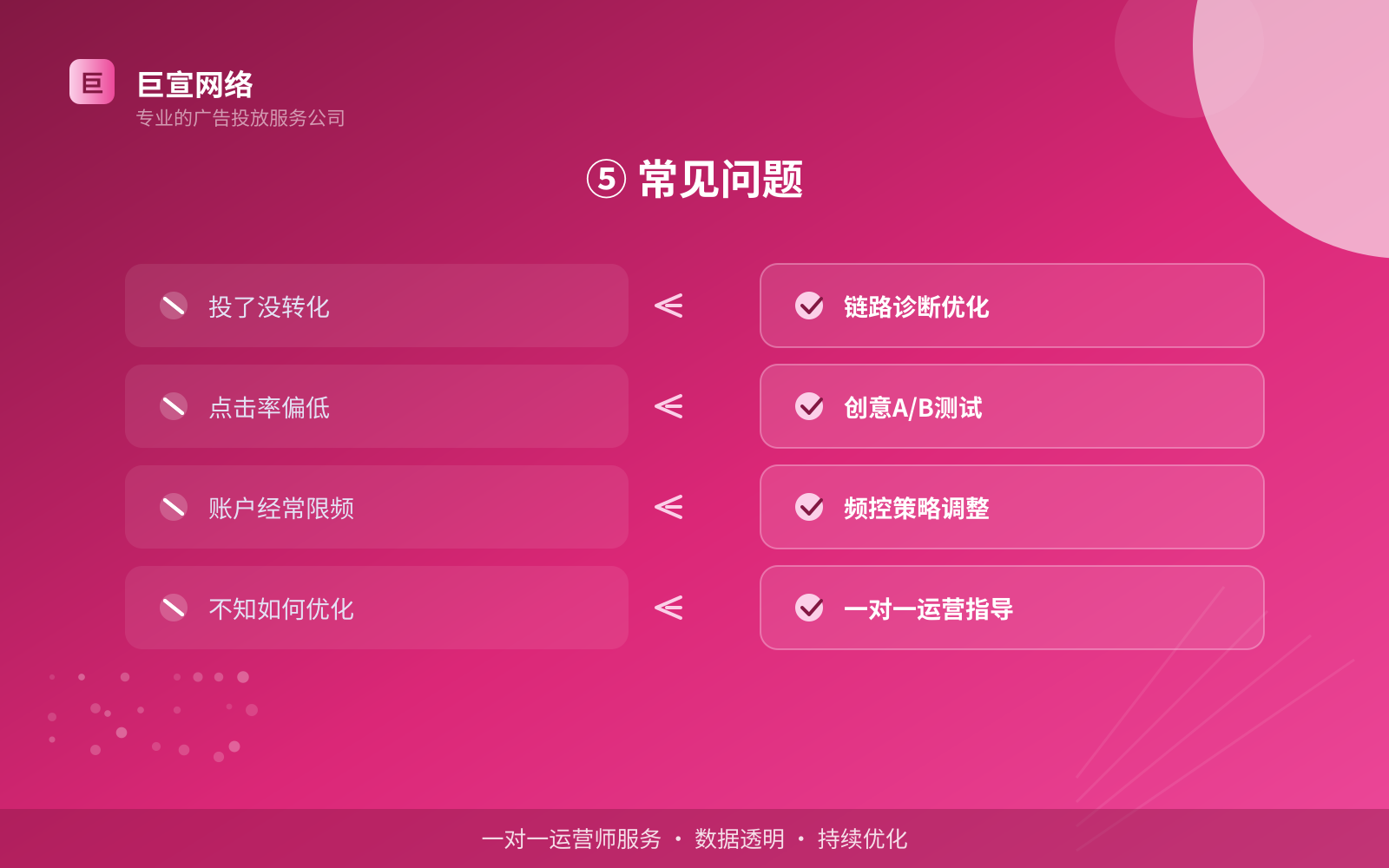 ⑤ 常见问题（开户流程图解）