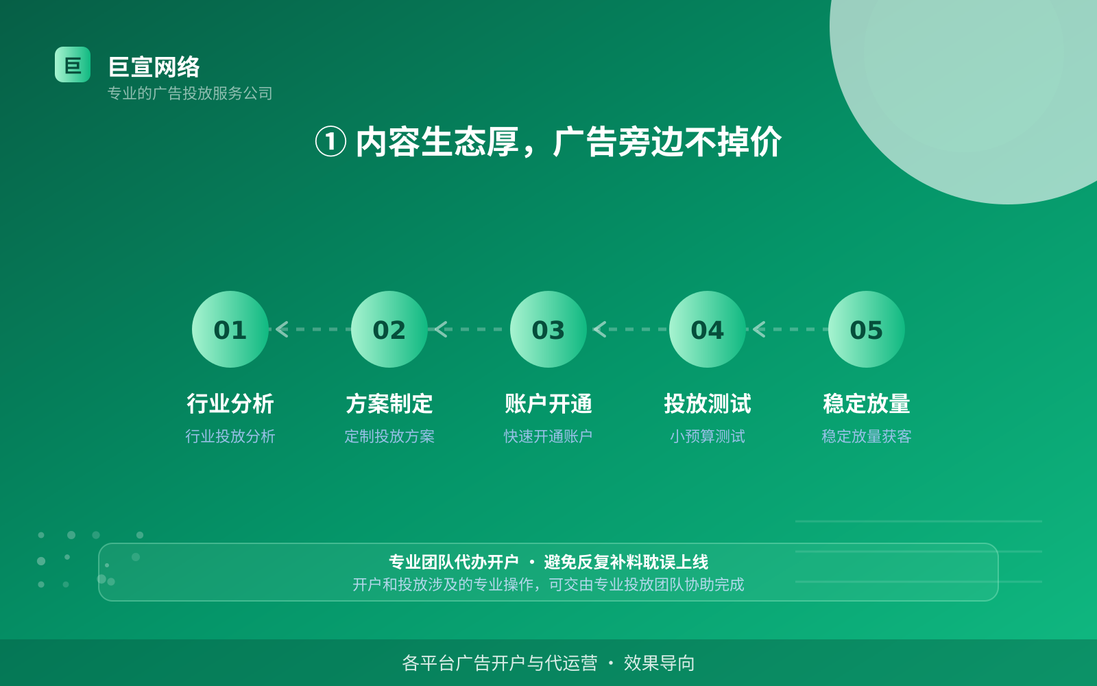 ① 内容生态厚，广告旁边不掉价（费用与预算参考）