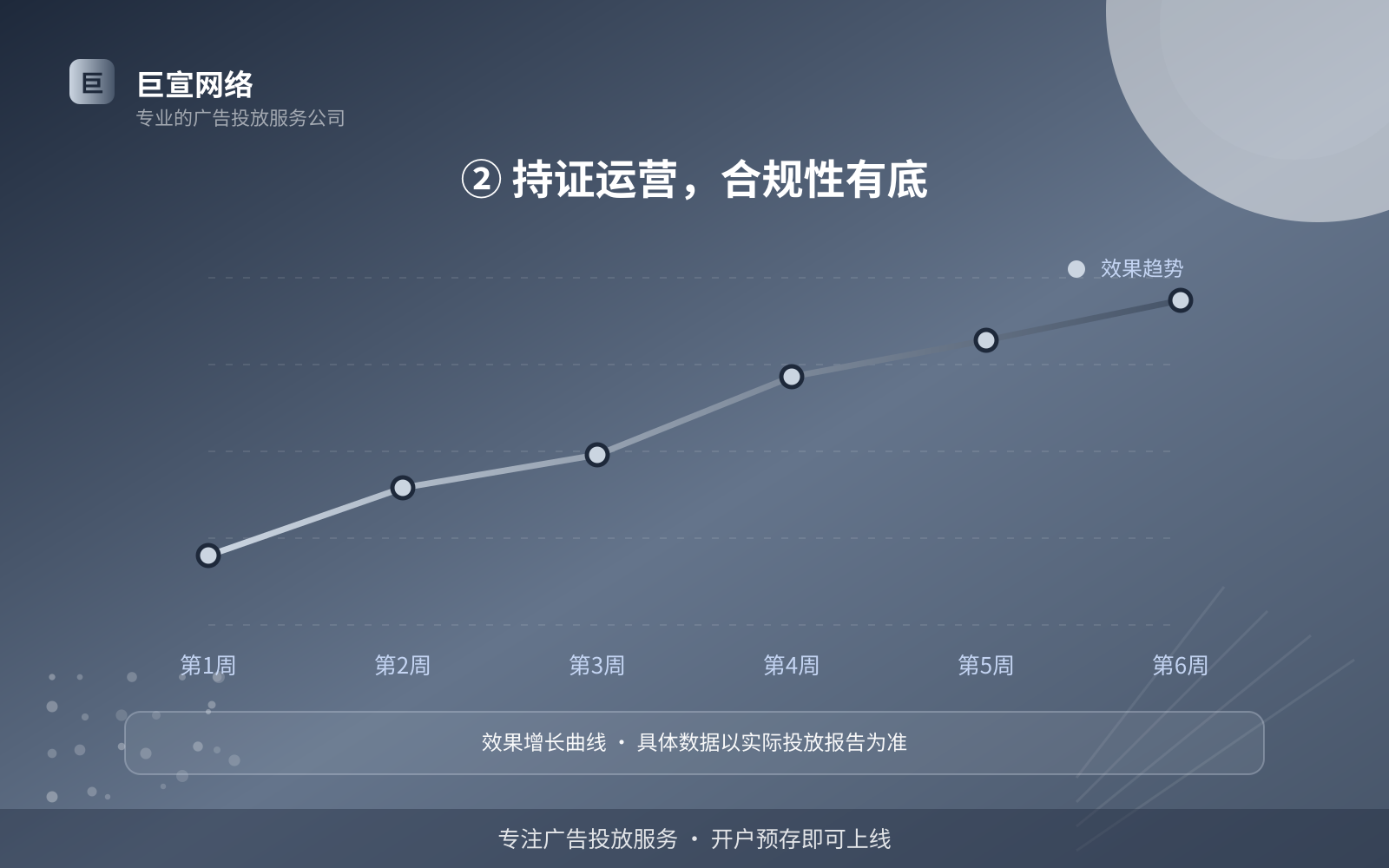 ② 持证运营，合规性有底（服务内容介绍）