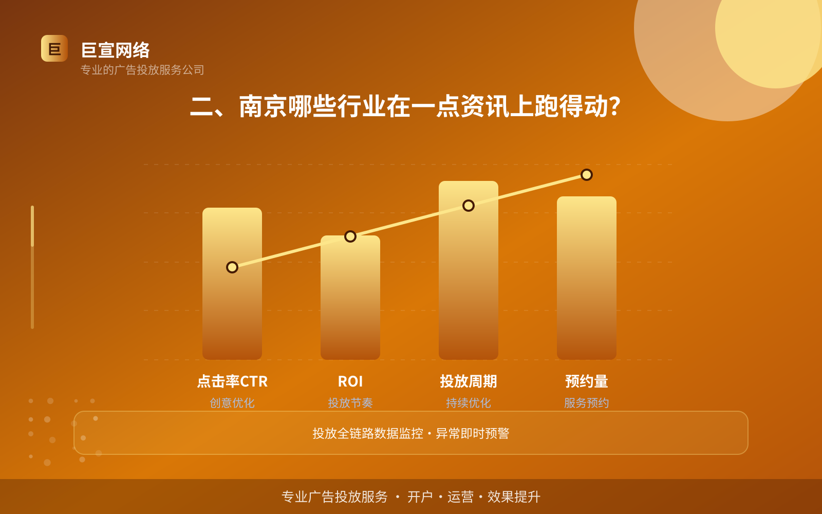二、南京哪些行业在一点资讯上跑得动？（效果数据维度）